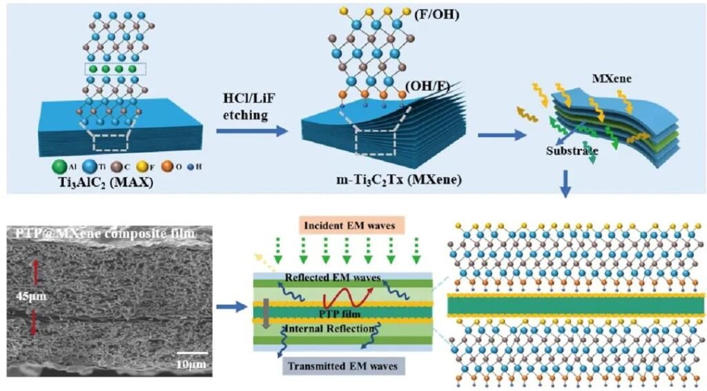 New conductive filler